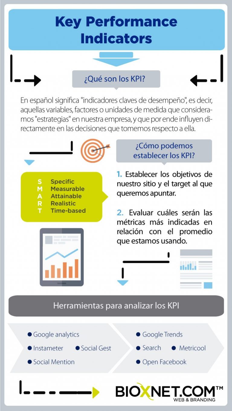 Qu Son Los Kpis Indicadores Kpi Infograf A Kpis 31114 Hot Sex Picture