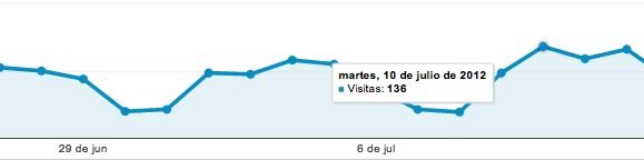 estadisticas de visitas web