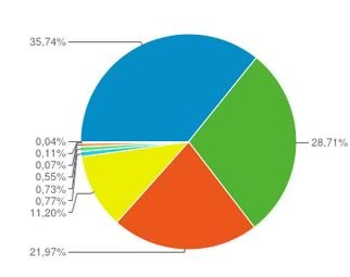 google analytics en sitio web