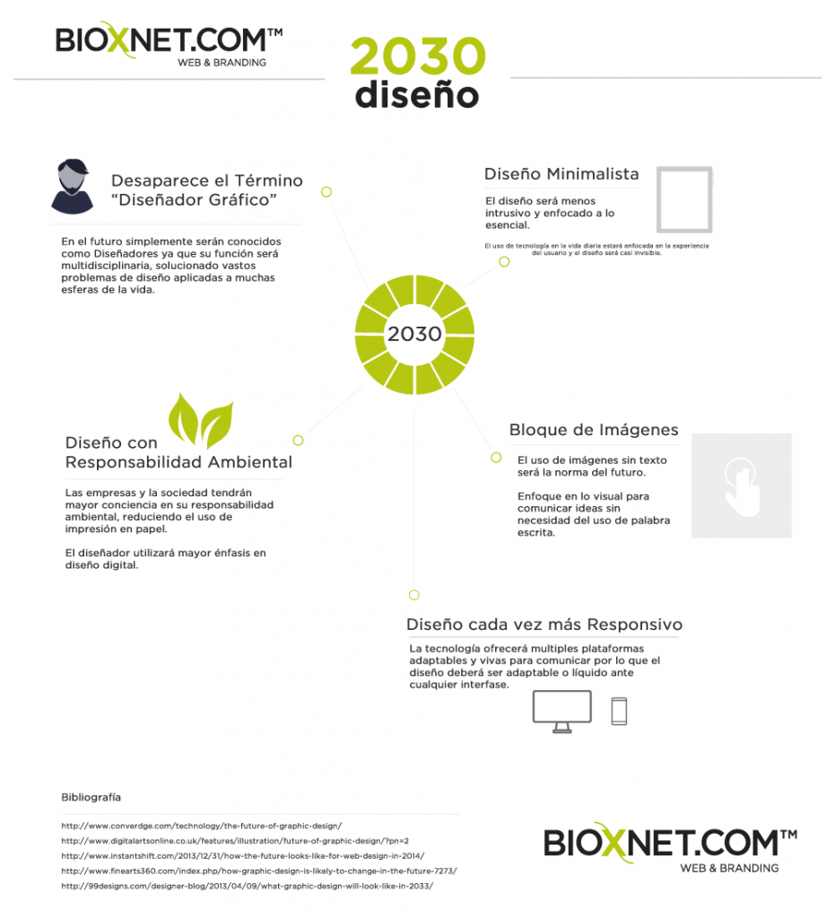 tendencias de diseno 2030