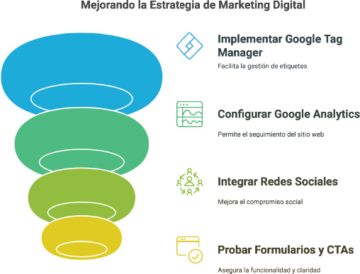 google tag manager 