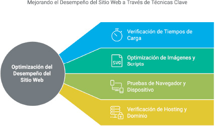 optimizacion de sitio web 