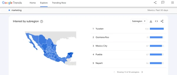 google trends