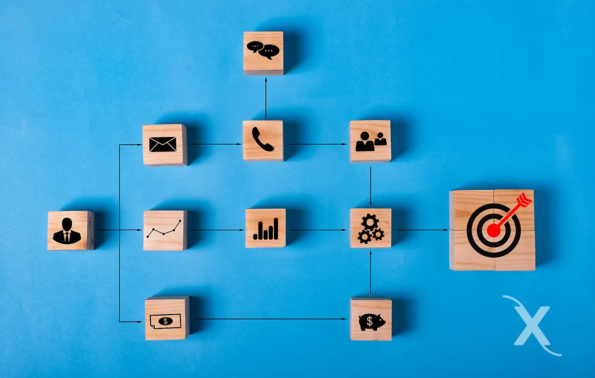 Automatización del Marketing  y la atención al cliente